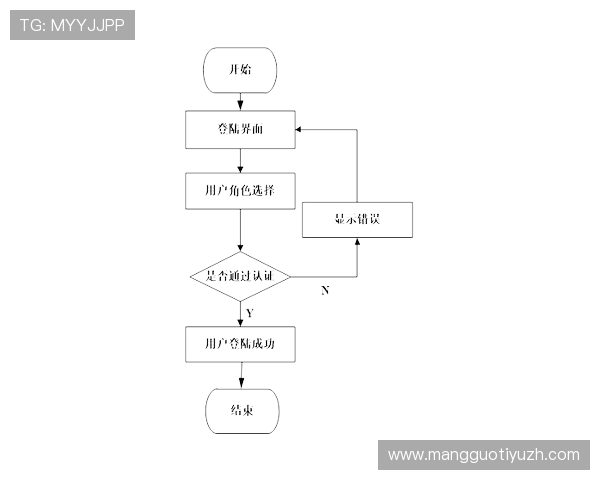 三亿体育备用平台多设备同步登录操作流程详解